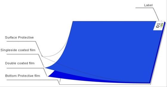 Temiz Oda Toz Giderme için ESD Yapışkanlı Paspas 18x36 ila 26x45 İnç